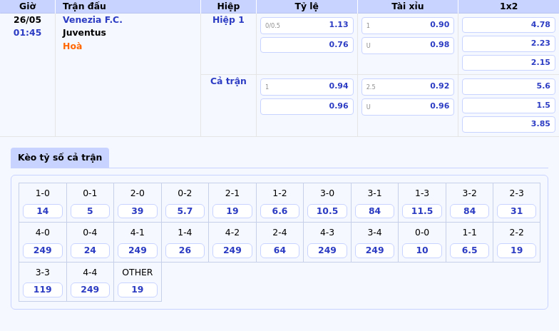 Venezia FC vs Juventus Soi kèo hấp dẫn cùng dự đoán kết quả Serie A 2 Thông tin bảng tỷ lệ kèo bóng đá Venezia F.C. vs Juventus