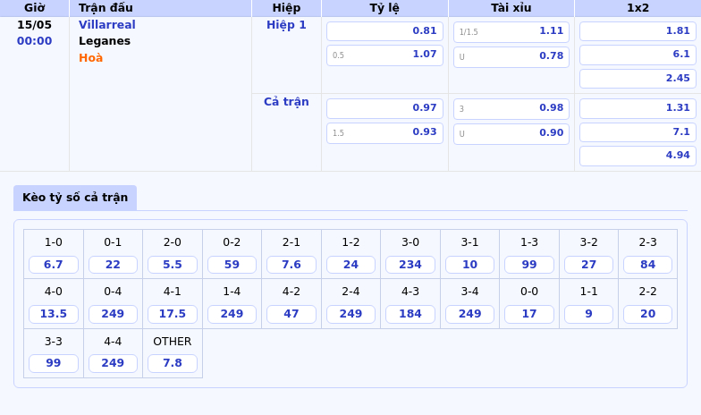 Nhận định trận đấu Villarreal vs Leganes Cuộc chiến không cân sức tại La Liga 2 Thông tin bảng tỷ lệ kèo bóng đá Villarreal vs Leganes