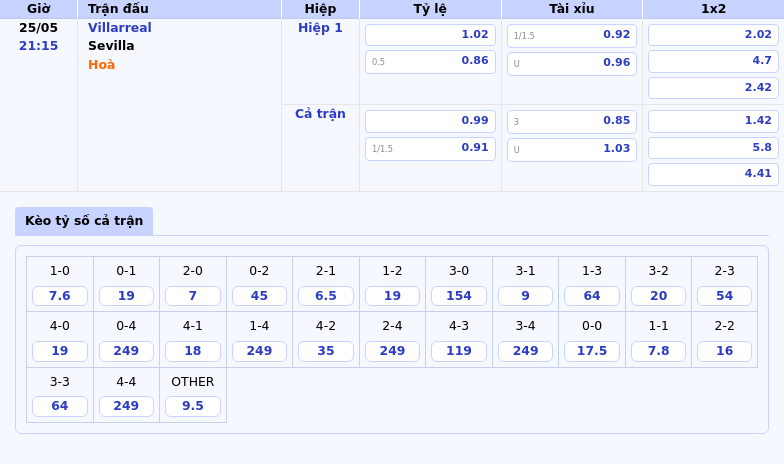 Nhận định bóng đá Villarreal vs Sevilla Lợi thế lớn cho Tàu Ngầm Vàng 2 Thông tin bảng tỷ lệ kèo bóng đá Villarreal vs Sevilla