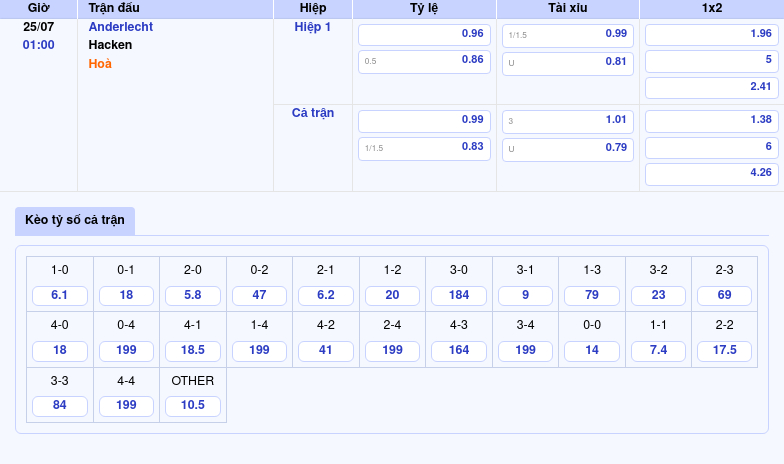 Nhận định trận đấu Anderlecht vs Hacken Cuộc đối đầu cân tài cân sức 2 Thông tin bảng tỷ lệ kèo bóng đá Anderlecht vs Hacken