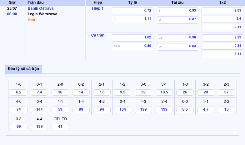 Nhận định trận đấu Banik Ostrava vs Legia Warszawa Cuộc chạm trán đáng chờ đợi tại C2 2 Thông tin bảng tỷ lệ kèo bóng đá Banik Ostrava vs Legia Warszawa