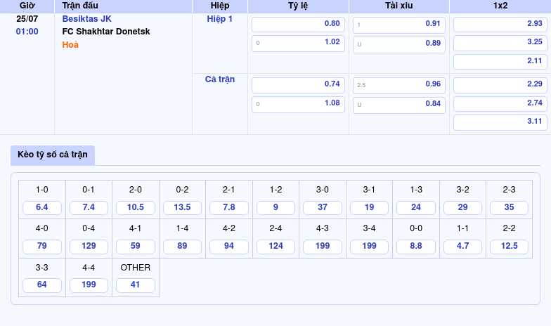Trận đấu hấp dẫn giữa Besiktas JK và FC Shakhtar Donetsk Phân tích chuyên sâu trước giờ bóng lăn 2 Thông tin bảng tỷ lệ kèo bóng đá Besiktas JK vs FC Shakhtar Donetsk