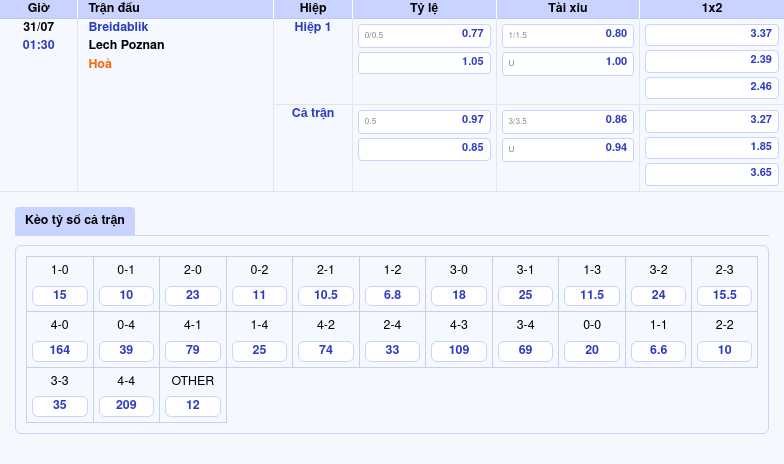 Nhận định soi kèo Breidablik vs Lech Poznan Chênh lệch lớn về đẳng cấp 2 Thông tin bảng tỷ lệ kèo bóng đá Breidablik vs Lech Poznan