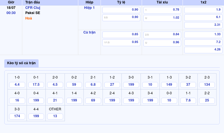 Soi kèo trận đấu CFR Cluj vs Paksi SE Cuộc chiến căng thẳng tại C2 2 Thông tin bảng tỷ lệ kèo bóng đá CFR Cluj vs Paksi SE