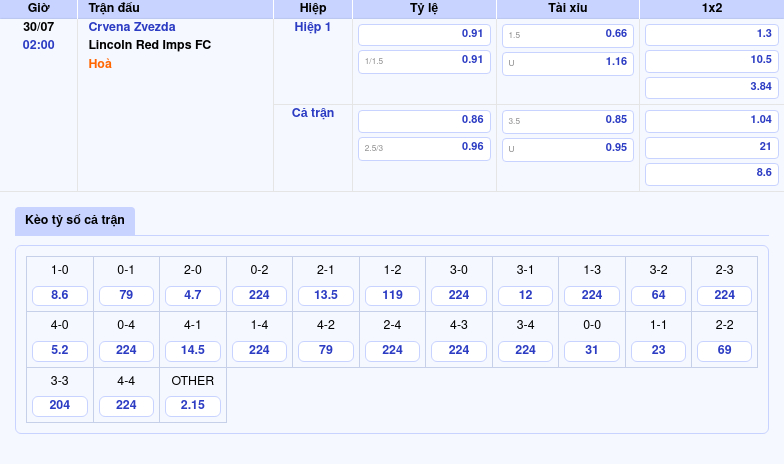 Nhận định soi kèo Crvena Zvezda vs Lincoln Red Imps FC Thể hiện đẳng cấp vượt trội 2 Thông tin bảng tỷ lệ kèo bóng đá Crvena Zvezda vs Lincoln Red Imps FC