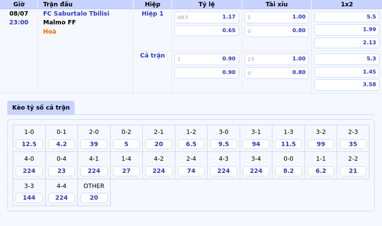 Nhận định soi kèo FC Saburtalo Tbilisi vs Malmo FF Cơ hội chia điểm 2 Thông tin bảng tỷ lệ kèo bóng đá FC Saburtalo Tbilisi vs Malmo FF