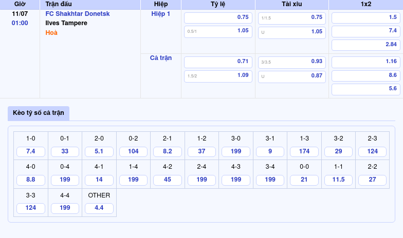 Soi kèo FC Shakhtar Donetsk vs Ilves Tampere Cuộc đọ sức cân tài tại C2 2 Thông tin bảng tỷ lệ kèo bóng đá FC Shakhtar Donetsk vs Ilves Tampere