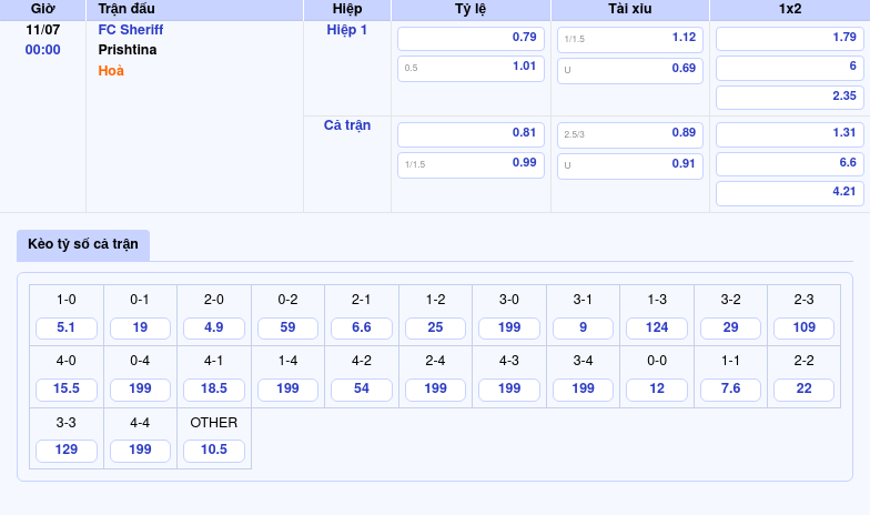Nhận định Soi kèo FC Sheriff vs Prishtina Lợi thế nằm ở cửa trên 2 Thông tin bảng tỷ lệ kèo bóng đá FC Sheriff vs Prishtina