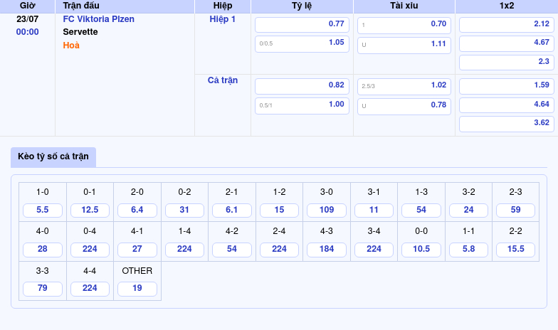 Nhận định bóng đá C1 FC Viktoria Plzen vs Servette - Chủ nhà áp đảo 2 Thông tin bảng tỷ lệ kèo bóng đá FC Viktoria Plzen vs Servette