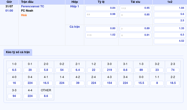 Nhận định Ferencvarosi TC vs FC Noah Lợi thế sân nhà giúp Ferencvarosi duy trì ưu thế 2 Thông tin bảng tỷ lệ kèo bóng đá Ferencvarosi TC vs FC Noah