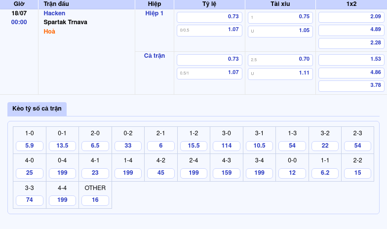 Nhận định soi kèo Hacken vs Spartak Trnava Lợi thế thuộc về đội nhà 2 Thông tin bảng tỷ lệ kèo bóng đá Hacken vs Spartak Trnava