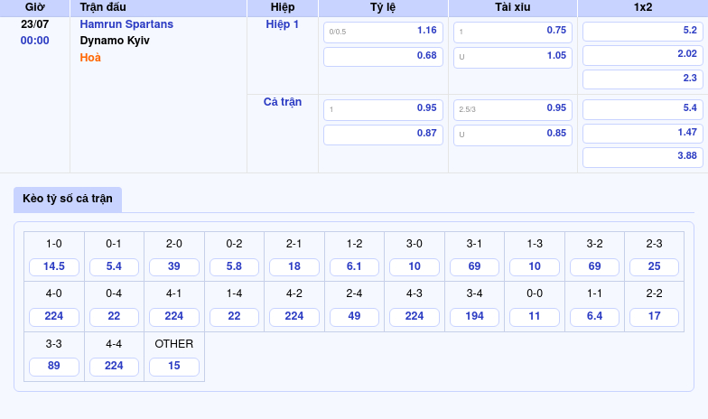 Nhận định Hamrun Spartans vs Dynamo Kyiv Cơ hội làm nên lịch sử 2 Thông tin bảng tỷ lệ kèo bóng đá Hamrun Spartans vs Dynamo Kyiv