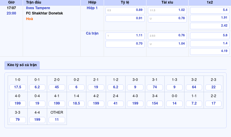 Nhận định soi kèo Ilves Tampere vs FC Shakhtar Donetsk Shakhtar khẳng định đẳng cấp vượt trội 2 Thông tin bảng tỷ lệ kèo bóng đá Ilves Tampere vs FC Shakhtar Donetsk