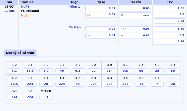 Nhận định trận đấu KuPS vs FC Milsami Cơ hội mở cho đội chủ nhà 2 Thông tin bảng tỷ lệ kèo bóng đá KuPS vs FC Milsami