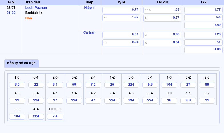 Lech Poznan vs Breidablik Cuộc đối đầu kịch tính tại vòng loại C1 2 Thông tin bảng tỷ lệ kèo bóng đá Lech Poznan vs Breidablik