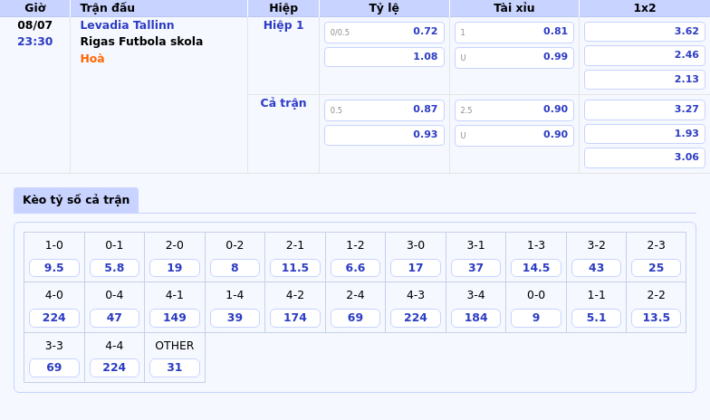 Nhận định - Soi kèo Levadia Tallinn vs Rigas Futbola skola Thế trận nghiêng về đội khách 2 Thông tin bảng tỷ lệ kèo bóng đá Levadia Tallinn vs Rigas Futbola skola