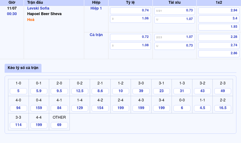 Levski Sofia vs Hapoel Beer Sheva Cuộc so tài cân tài tại C2 2 Thông tin bảng tỷ lệ kèo bóng đá Levski Sofia vs Hapoel Beer Sheva