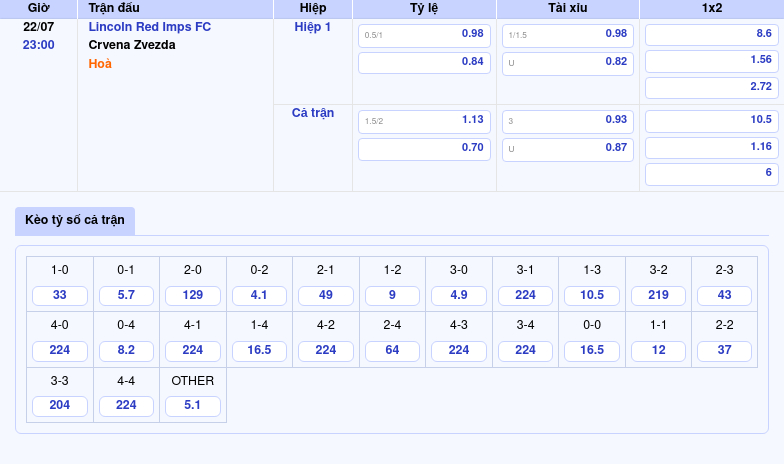 Nhận định Lincoln Red Imps FC vs Crvena Zvezda Thách thức lớn trước đại diện Serbia 2 Thông tin bảng tỷ lệ kèo bóng đá Lincoln Red Imps FC vs Crvena Zvezda