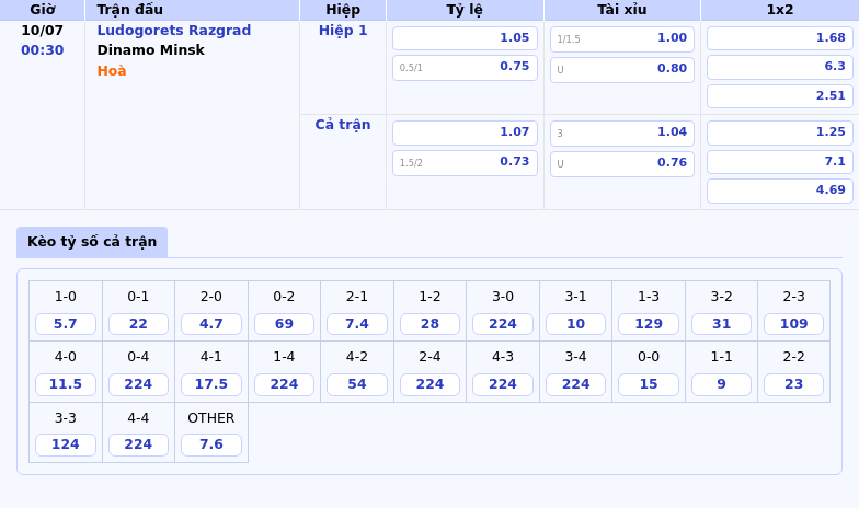Nhận định trận đấu Ludogorets Razgrad vs Dinamo Minsk Cuộc chiến không dễ dàng 2 Thông tin bảng tỷ lệ kèo bóng đá Ludogorets Razgrad vs Dinamo Minsk