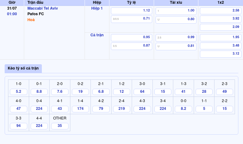 Nhận định Maccabi Tel Aviv vs Pafos FC Cuộc đối đầu căng thẳng tại đấu trường C1 2 Thông tin bảng tỷ lệ kèo bóng đá Maccabi Tel Aviv vs Pafos FC