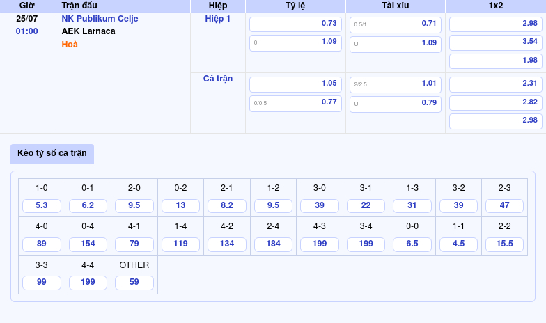 Nhận định NK Publikum Celje vs AEK Larnaca Cuộc đối đầu hấp dẫn nhưng khó phân định 2 Thông tin bảng tỷ lệ kèo bóng đá NK Publikum Celje vs AEK Larnaca
