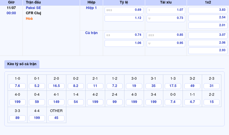 Nhận định và soi kèo Paksi SE vs CFR Cluj Bản lĩnh từ đội khách 2 Thông tin bảng tỷ lệ kèo bóng đá Paksi SE vs CFR Cluj