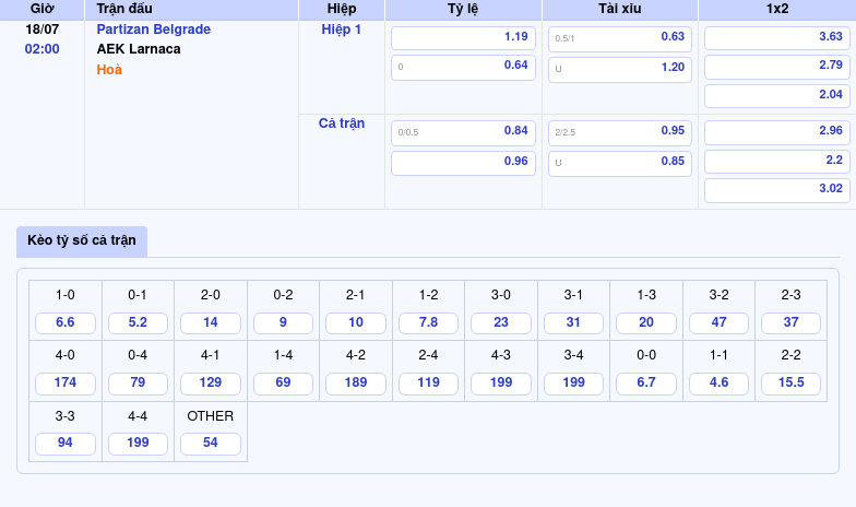 Nhận định soi kèo Partizan Belgrade vs AEK Larnaca Cuộc đối đầu cân não tại Cúp C2 2 Thông tin bảng tỷ lệ kèo bóng đá Partizan Belgrade vs AEK Larnaca