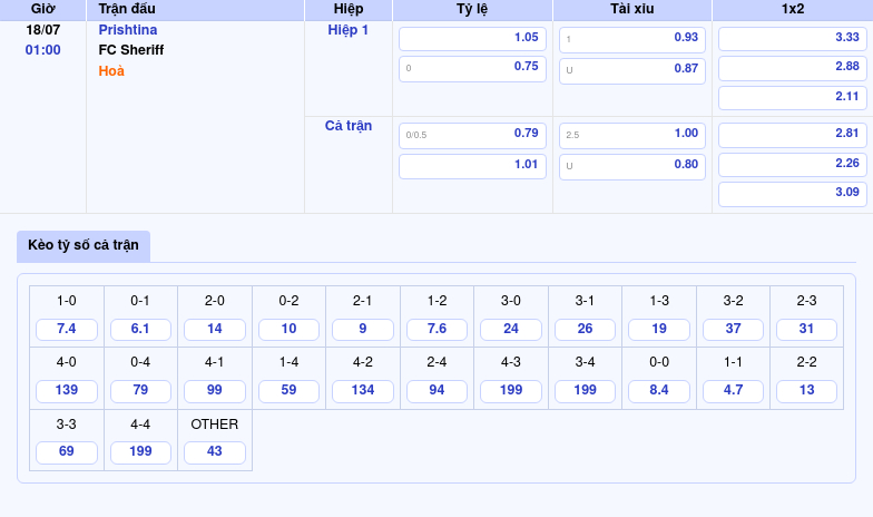 Soi Kèo Trận Đấu Prishtina vs FC Sheriff Thế Trận Cân Não Tại Giải C2 2 Thông tin bảng tỷ lệ kèo bóng đá Prishtina vs FC Sheriff