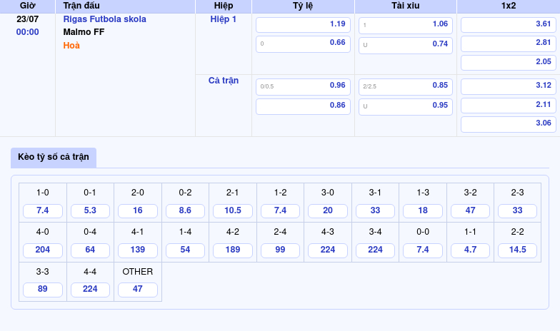Nhận định bóng đá Rigas Futbola skola vs Malmo FF Cơ hội nào cho đội yếu hơn 2 Thông tin bảng tỷ lệ kèo bóng đá Rigas Futbola skola vs Malmo FF