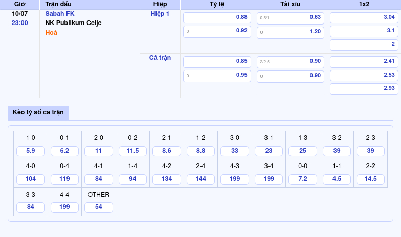 Nhận định soi kèo trận Sabah FK vs NK Publikum Celje Cuộc đối đầu đầy toan tính 2 Thông tin bảng tỷ lệ kèo bóng đá Sabah FK vs NK Publikum Celje