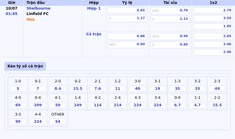 Nhận định soi kèo trận Shelbourne vs Linfield FC Cuộc đối đầu đầy hấp dẫn tại sân chơi C1 2 Thông tin bảng tỷ lệ kèo bóng đá Shelbourne vs Linfield FC