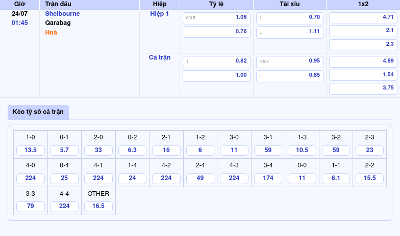 Soi kèo Shelbourne vs Qarabag Cuộc đấu không cân sức tại vòng loại C1 2 Thông tin bảng tỷ lệ kèo bóng đá Shelbourne vs Qarabag