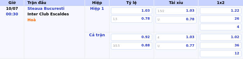 Nhận định soi kèo Steaua Bucuresti vs Inter Club Escaldes Đại diện Romania có đủ sức áp đảo 2 Thông tin bảng tỷ lệ kèo bóng đá Steaua Bucuresti vs Inter Club Escaldes