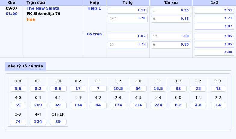 Nhận định soi kèo The New Saints vs FK Shkendija 79 Cân tài cân sức 2 Thông tin bảng tỷ lệ kèo bóng đá The New Saints vs FK Shkendija 79