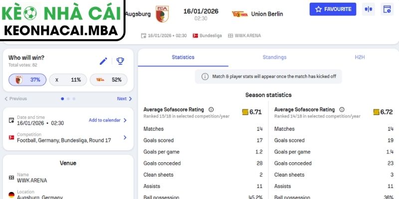 Kèo châu Á trận Augsburg vs Union Berlin (02:30 16/01, Bundesliga)