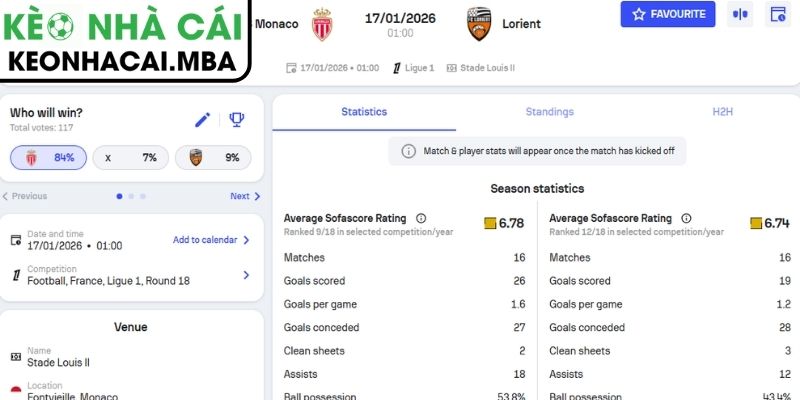 Kèo châu Á trận Monaco vs Lorient (01:00 17/01, Ligue)