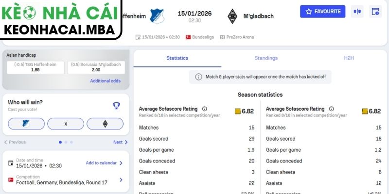 Kèo châu Á trận Hoffenheim vs Monchengladbach (02:30 15/01, Bundesliga)