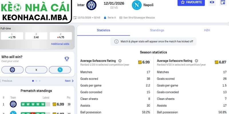 Kèo châu Á trận Inter Milan vs Napoli (02:45 12/1, Serie A)