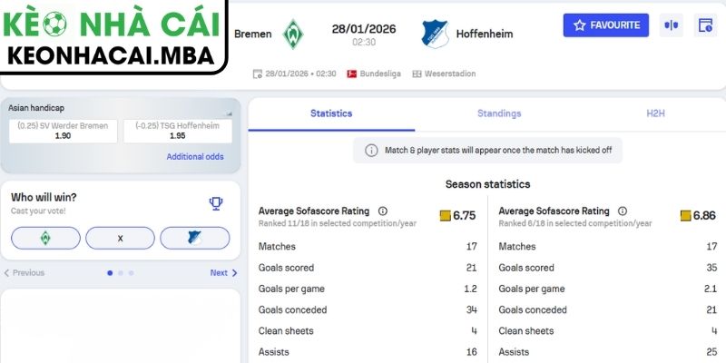 Kèo châu Á trận Werder Bremen vs Hoffenheim (02:30 28/01, Bundesliga)