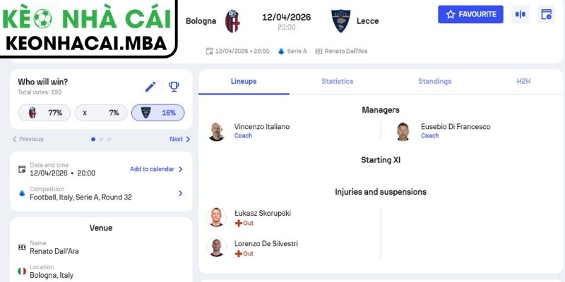 Kèo châu Á trận Bologna vs Lecce (20:00 12/04, Serie A)