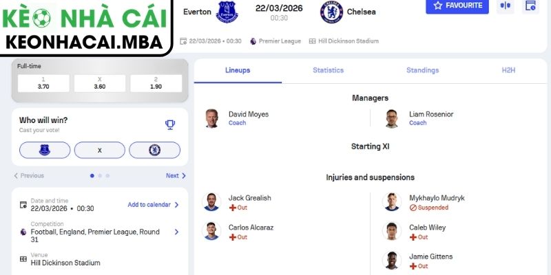 Kèo châu Á trận Everton vs Chelsea (00:30 22/03, Ngoại hạng Anh)