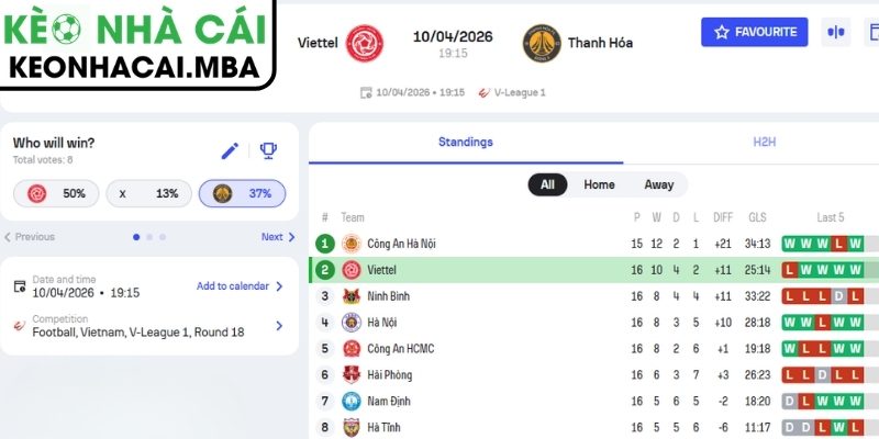 Kèo châu Á trận Thể Công - Viettel vs Đông Á Thanh Hóa (19:15 10/04, V-League)