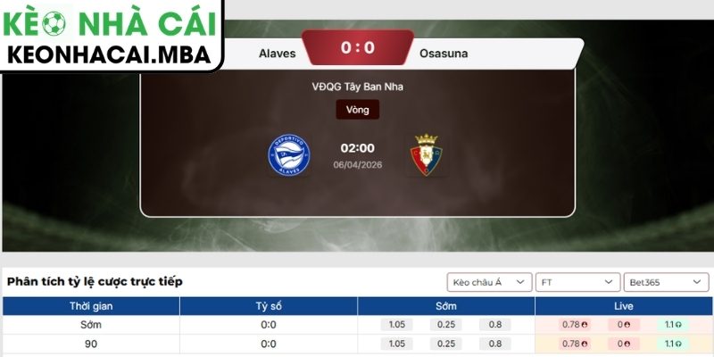 Kèo châu Á trận Alavés vs Osasuna (02:00 06/04, La Liga)