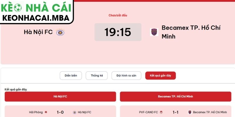 Soi kèo Hà Nội vs Becamex TP Hồ Chí Minh (19:15 17/04, V-League) 4 Dự đoán kết quả trận Hà Nội và Becamex TP Hồ Chí Minh (19:15 17/04, V-League)