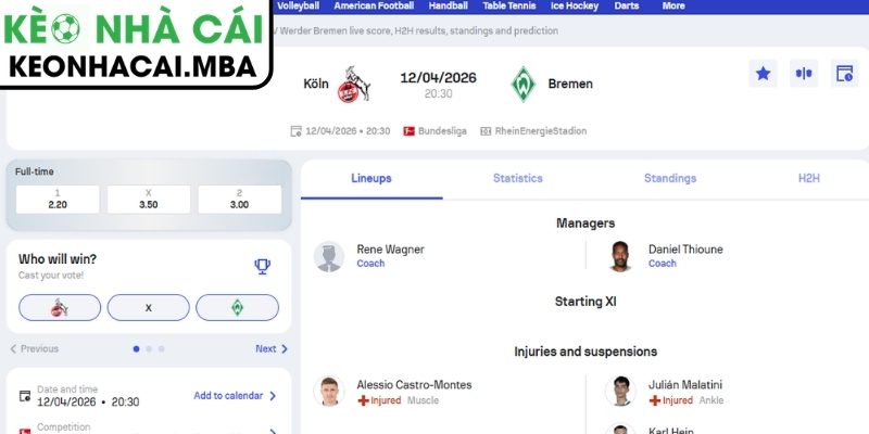 Kèo châu Á trận Köln vs Werder Bremen (20:30 12/04, Bundesliga)