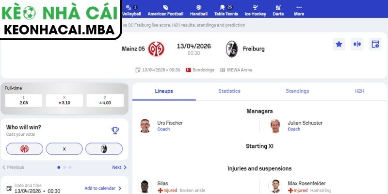 Kèo châu Á trận Mainz 05 vs Freiburg (00:30 13/04, Bundesliga)