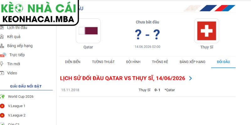 Soi kèo Qatar vs Thụy Sĩ (02:00 14/06, Bảng B - World Cup 2026) 4 Dự đoán kết quả trận Qatar vs Thụy Sĩ (02:00 14/06, Bảng B - World Cup 2026)