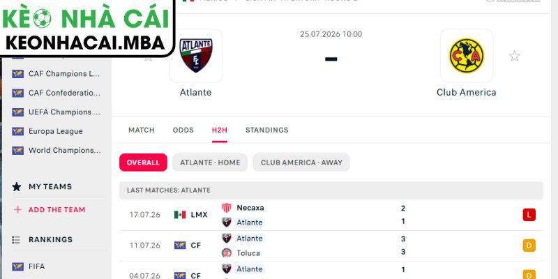 Dự đoán kết quả trận CF Atlante vs Club America (10:00 25/07, Mexico Liga MX)