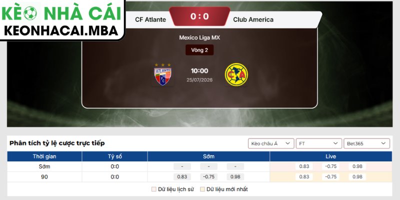 Kèo châu Á trận CF Atlante vs Club America (10:00 25/07, Mexico Liga MX)