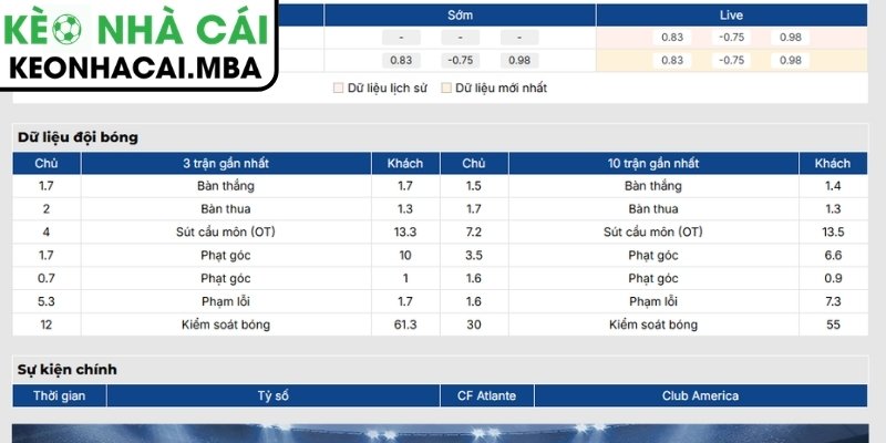 Phong độ CF Atlante